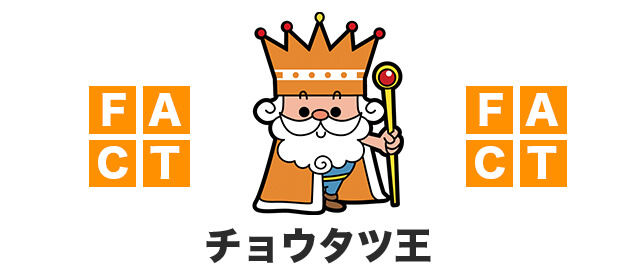 チョウタツ王