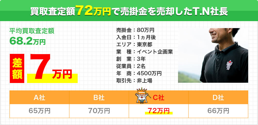 大きな誤算が招いたイベント代金の支払い!残された支払い猶予は【24時間】