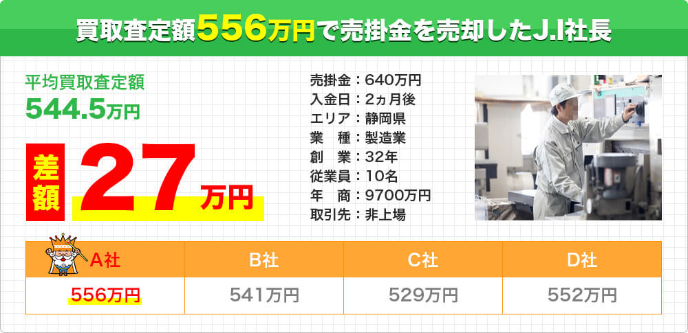 製造業のライフライン・支払いサイクルの変更でファクタリングを利用した事例