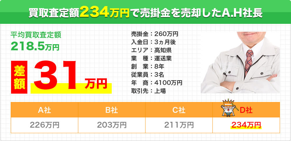 月末なのに従業員の給料がない!そんな私を救ってくれたファクタリング