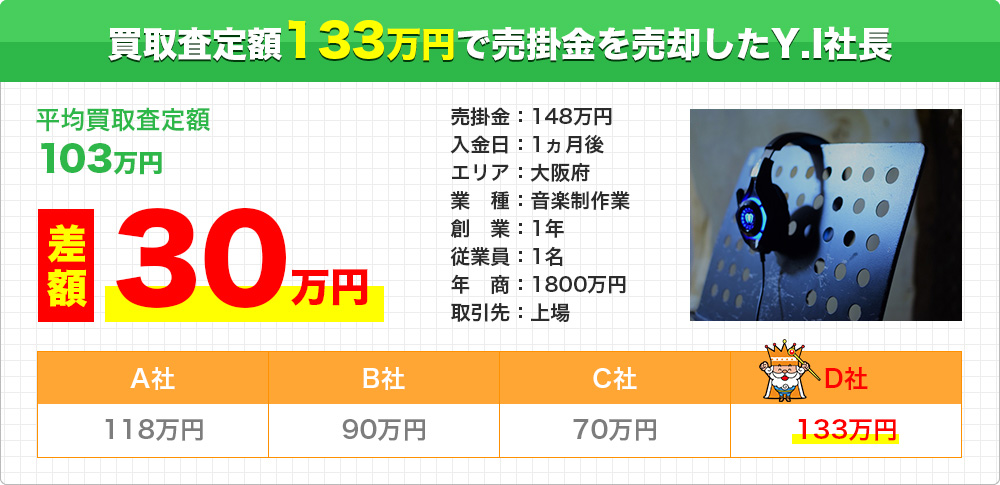 新たなチャンスをつかむため、ファクタリングで先行投資成功!