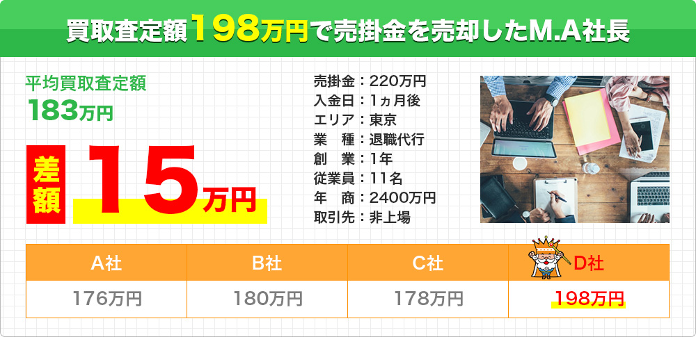 新たなチャンスをつかむため、ファクタリングで先行投資成功!